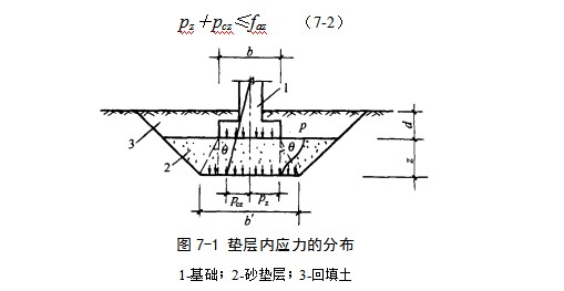 东区地基处理